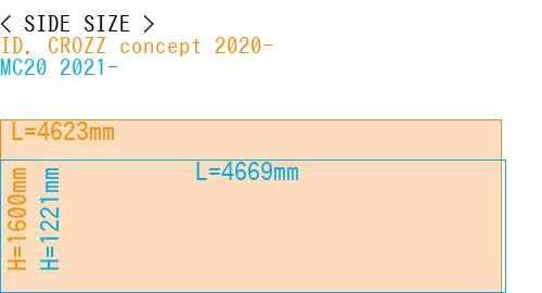 #ID. CROZZ concept 2020- + MC20 2021-